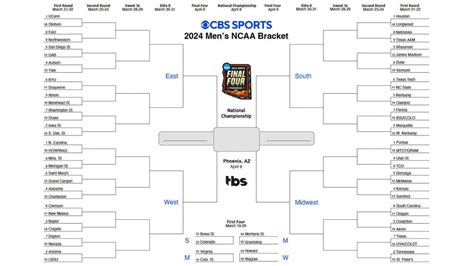 cbs ncaab picks